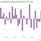 Image for article titled In April, euro zone factories were surprisingly busier, thanks to…France